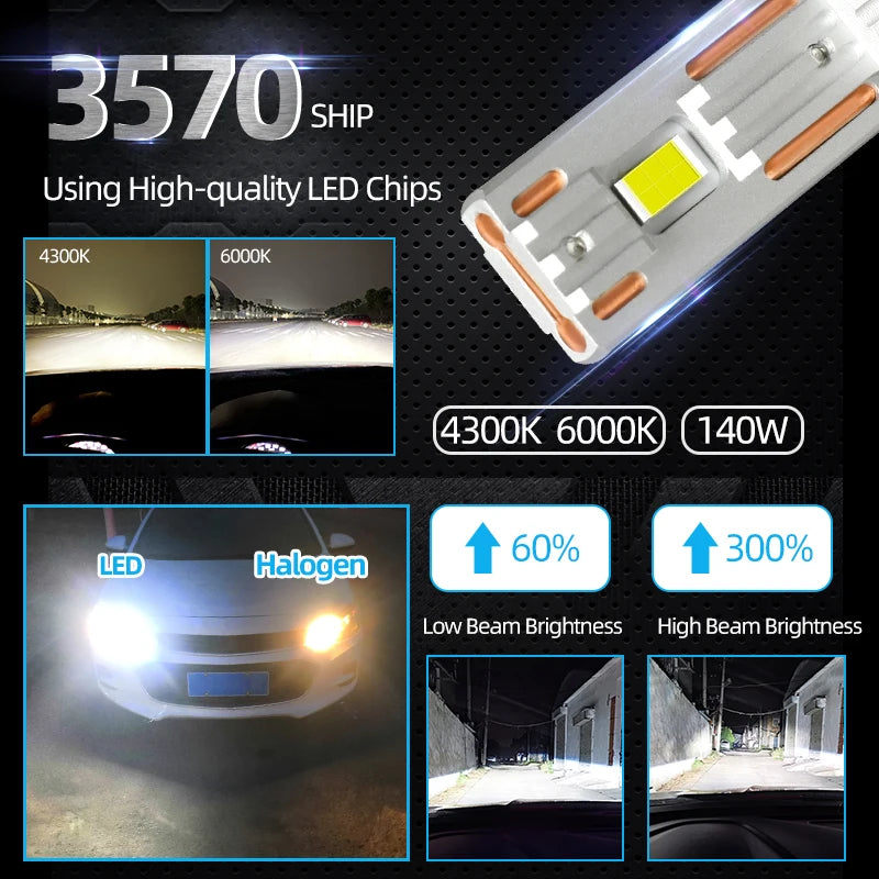 Faro Led Headlight Auto Lighting System 140W 50000LM Turboes H7 Lamp Led Luz Luces Faros Automotriz Canbus Auto Led Headlight