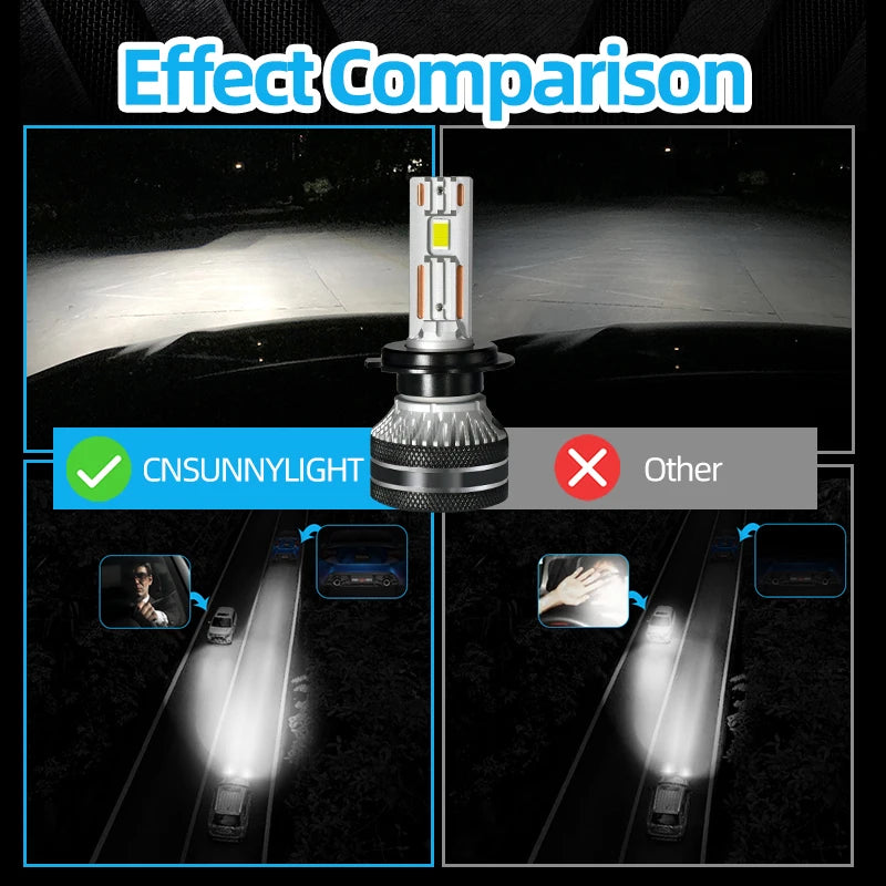 Faro Led Headlight Auto Lighting System 140W 50000LM Turboes H7 Lamp Led Luz Luces Faros Automotriz Canbus Auto Led Headlight