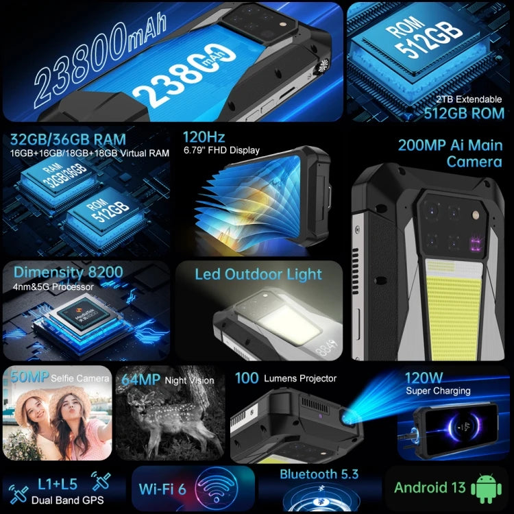 Official Unihertz Tank 3 Pro 5G/8849 Projector Mobile Phone 16GB+512GB Night Vision Smartphone 23800mAh Battery 5G Rugged Phone